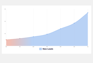 graph showing scalable growth framework website results